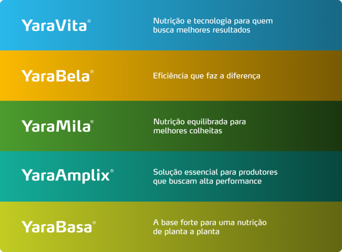 Imagem de pack de produtos do programa nutricional MaisFibra