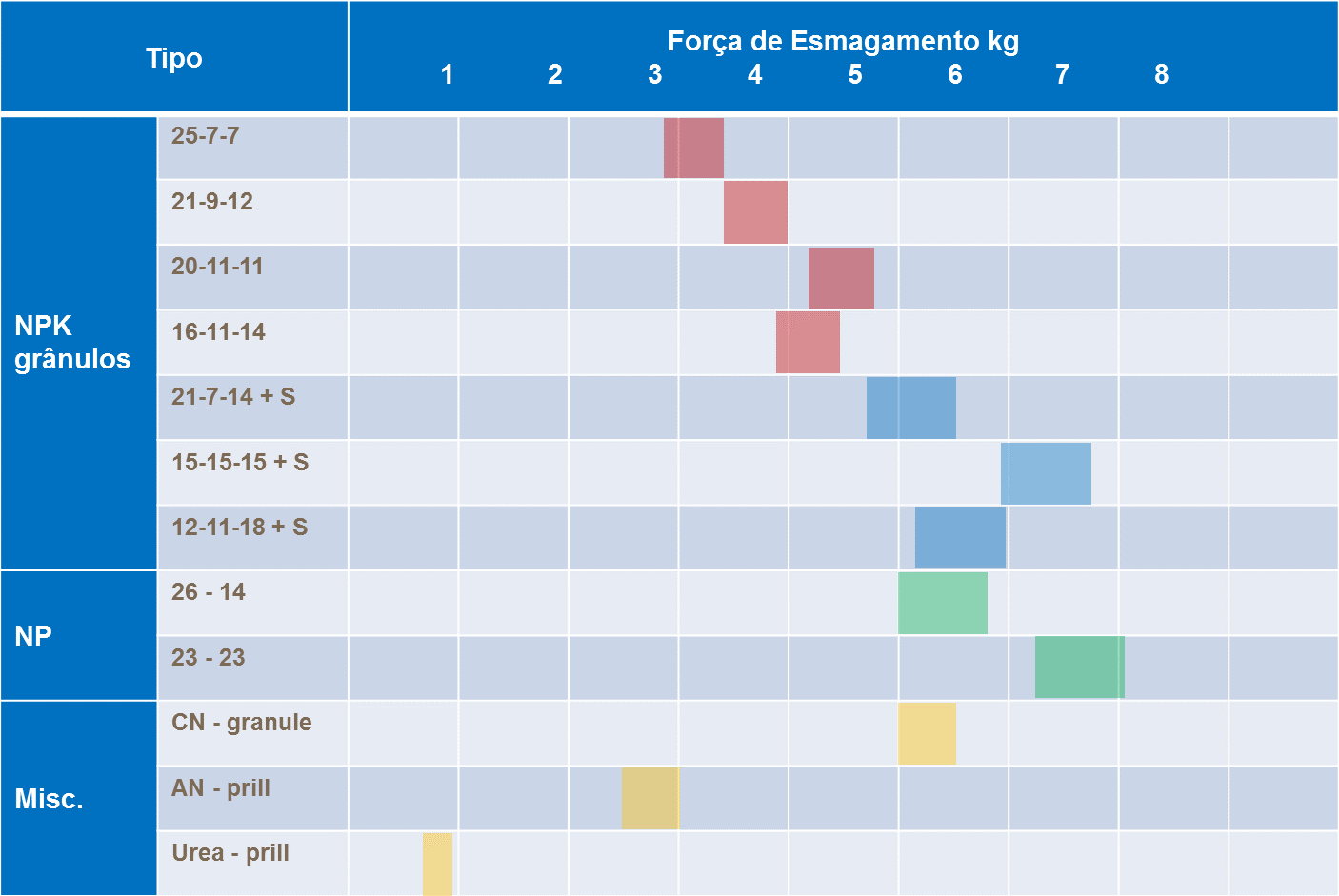 Dureza das partículas