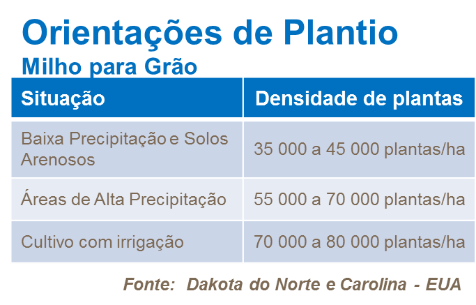 Orientações de plantio