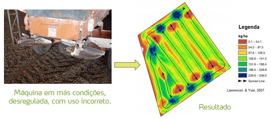 Máquinas em más condições