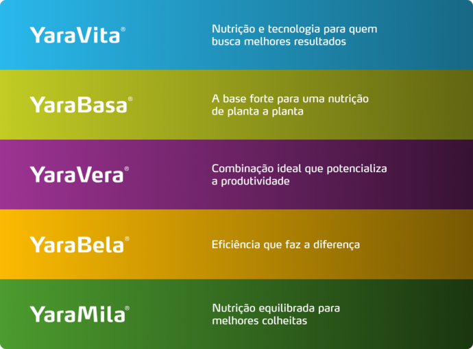 Imagem de pack de produtos do programa nutricional