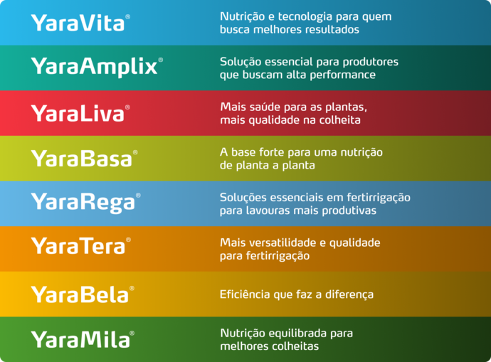 Imagem de pack de produtos do programa nutricional GranCebola