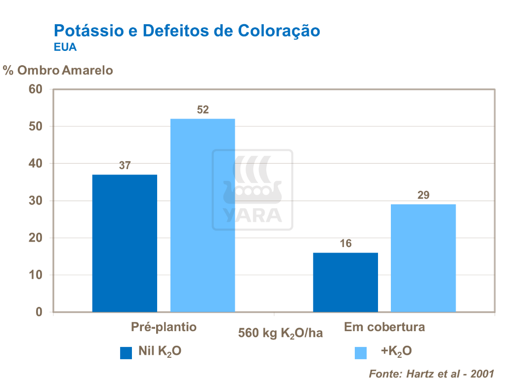 Potássio e defeitos de coloração