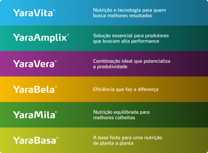 Produtos do programa nutricional MaisMays