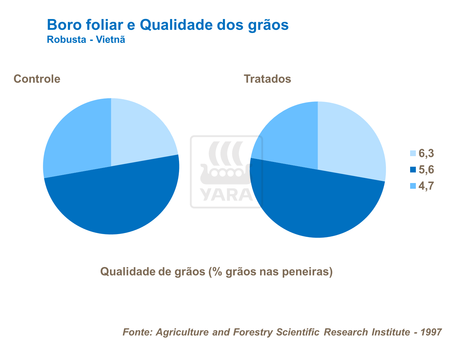 Boro foliar e qualidade dos grãos