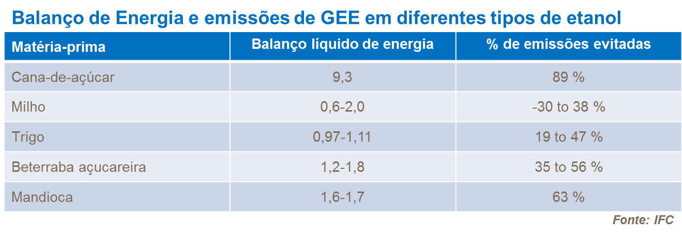 Balanço de energia