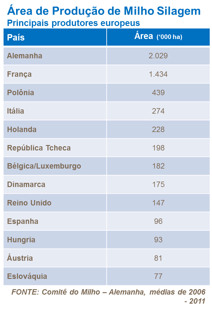 Áreas de produção de milho