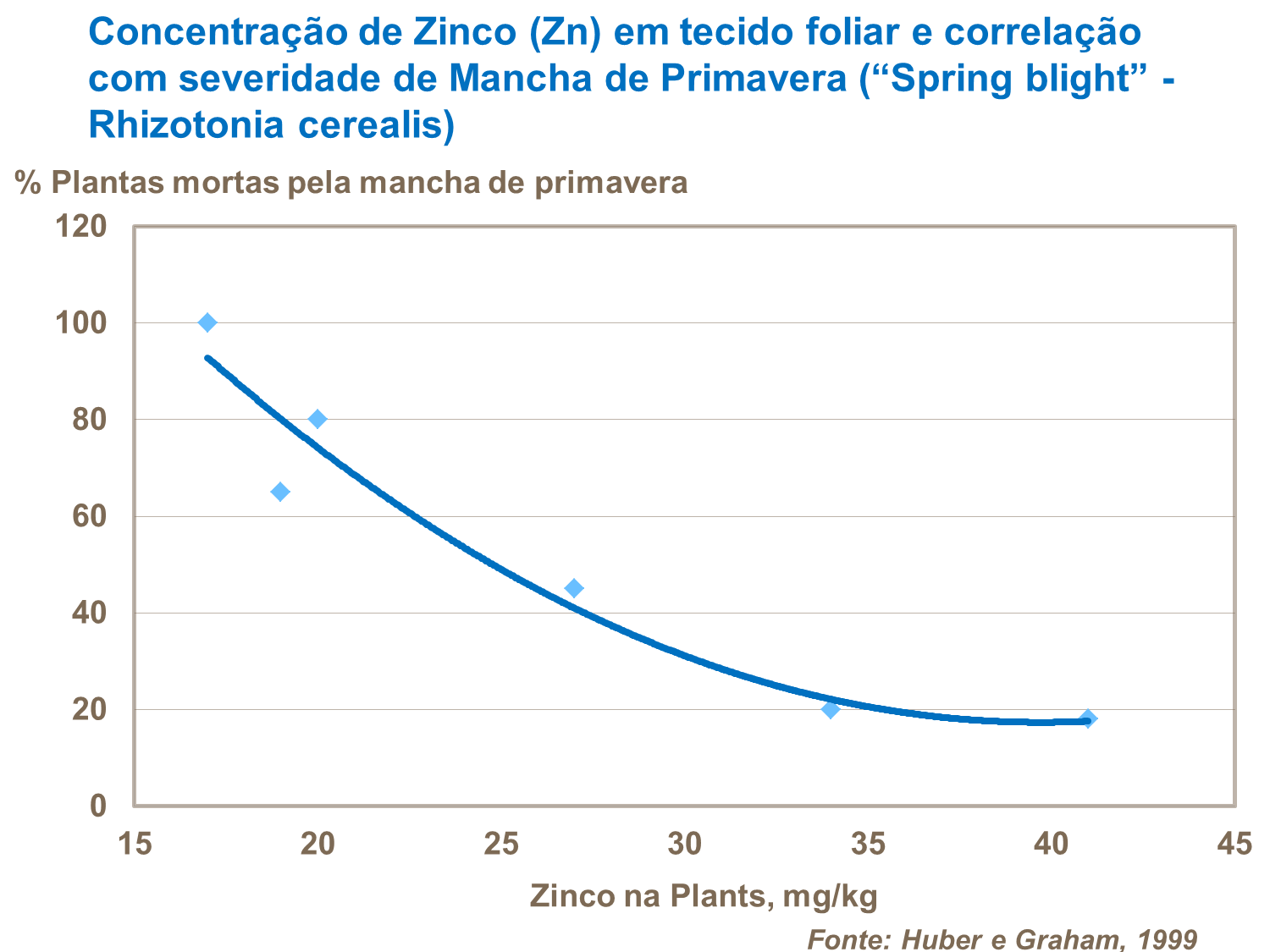 Zinco e cobre