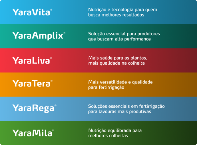 Imagem de pack de produtos do programa nutricional SuperCitros