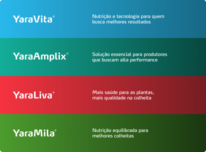 Imagem de pack de produtos do programa nutricional NossoCafé