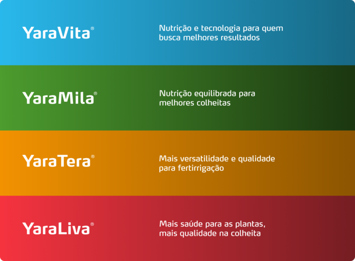 imagem de pack de produtos do programa nutricional do coco