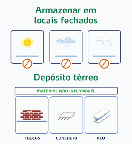 armazenamento