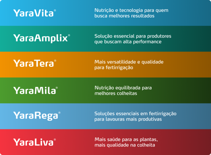 Imagem de pack de produtos do programa nutricional GranBanana