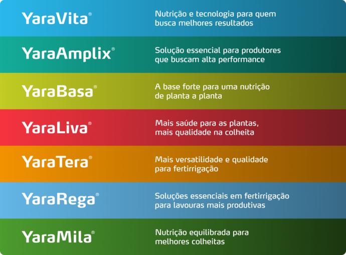 Imagem de pack de produtos do programa nutricional GranTomate