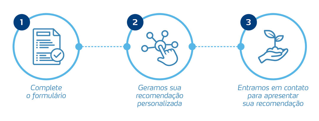 Descrição de uso do Sistema de Recomendações