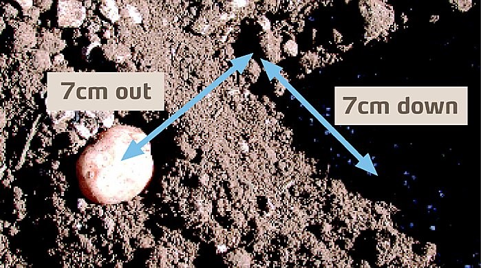 Aplicação de fertilizantes em solo de alta CTC Aplicação de fertilizantes em solo de alta CTC