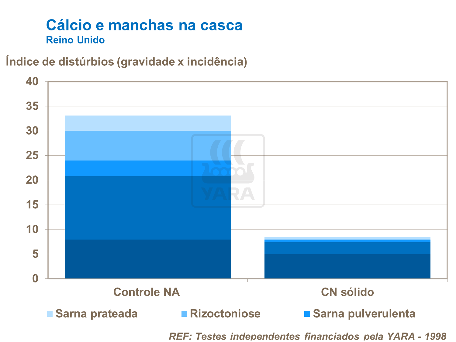 Cálcio