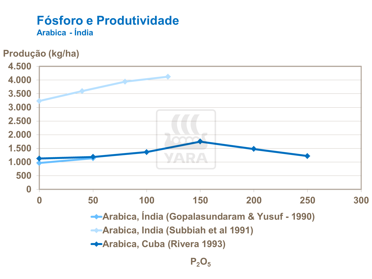 Fósforo