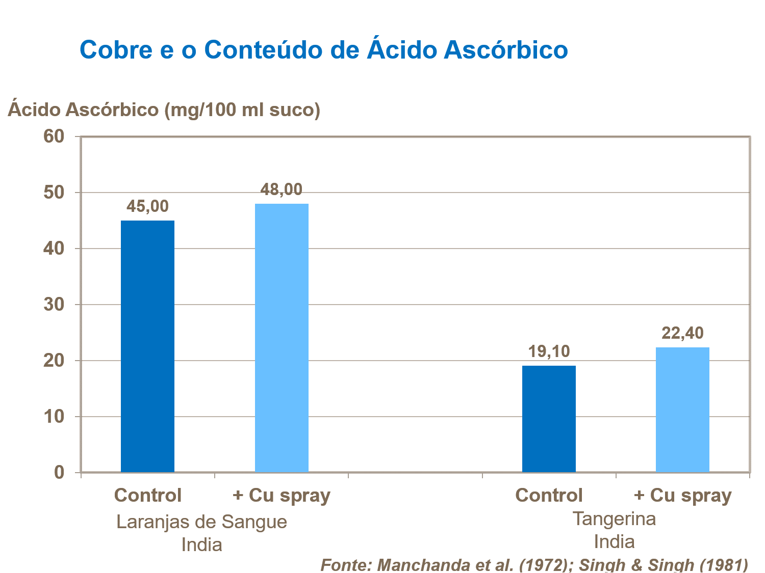 Cobre