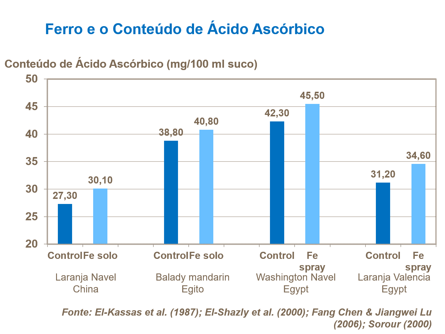 Ferro