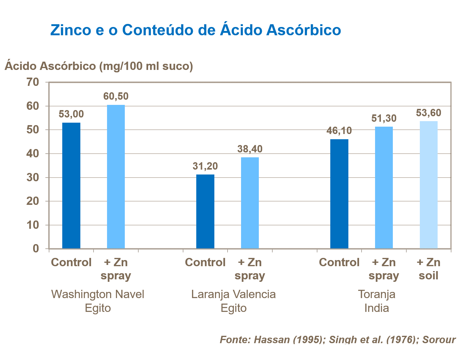 Zinco