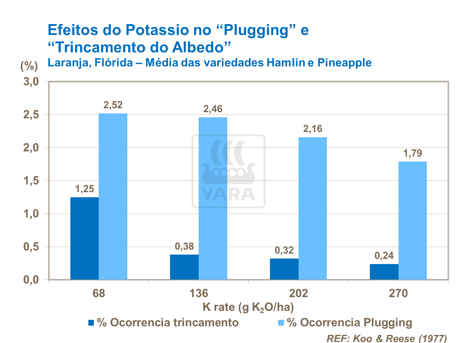 Efeito do potássio no plugging