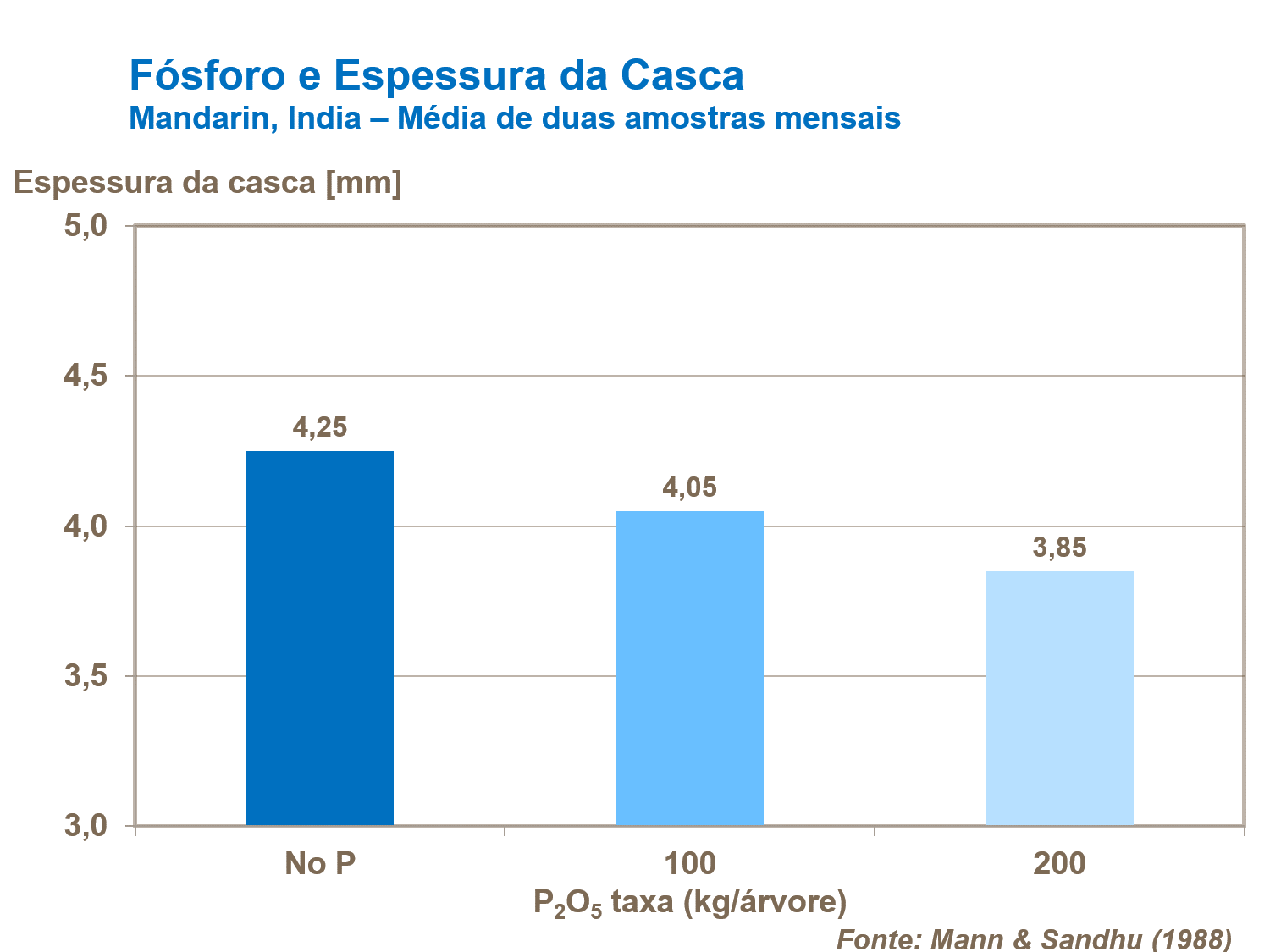Fósforo