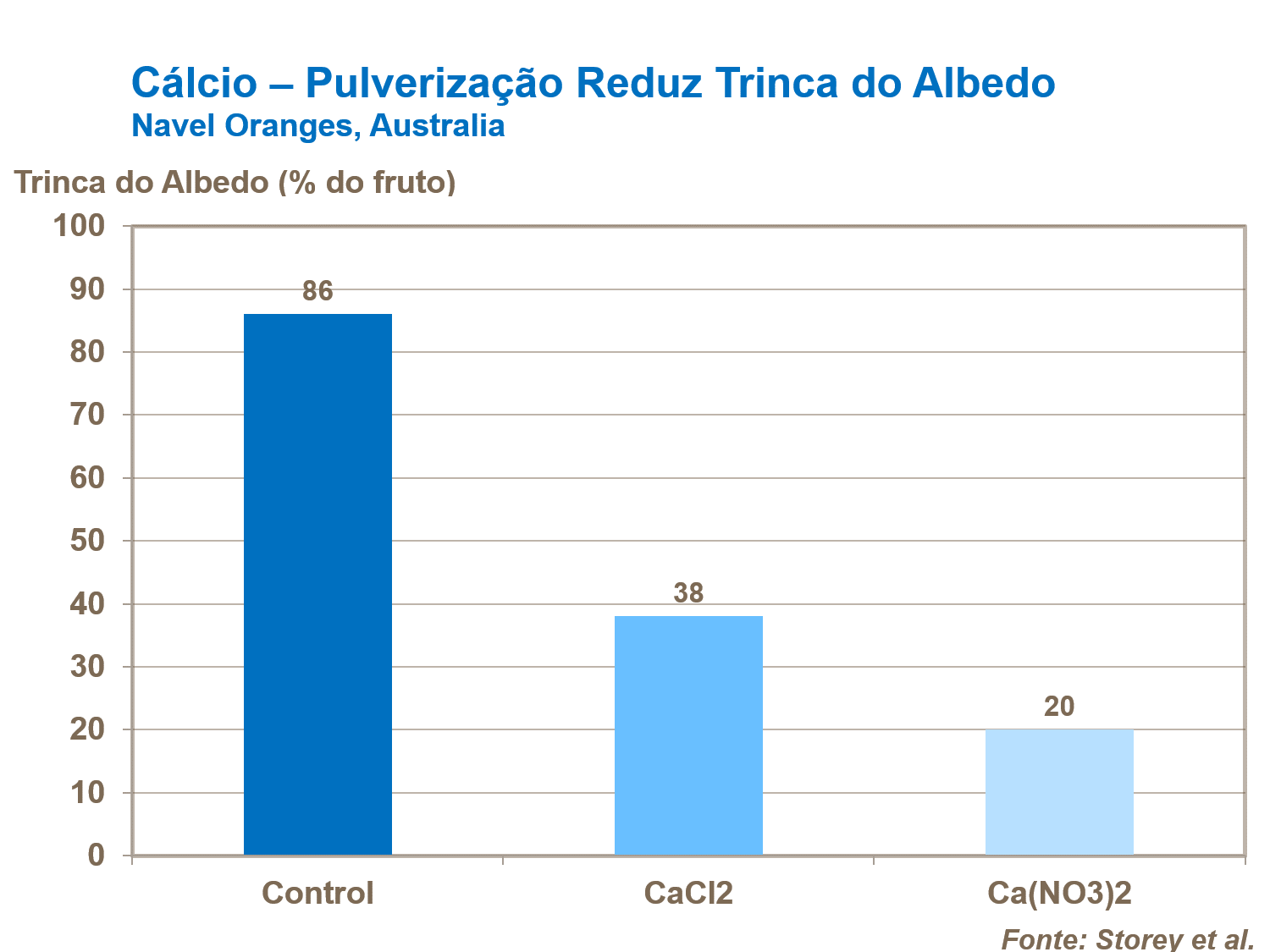 Cálcio