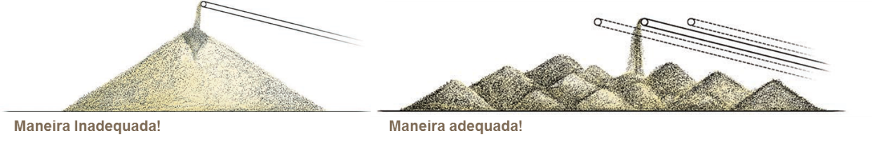 Segregação de ferilizantes