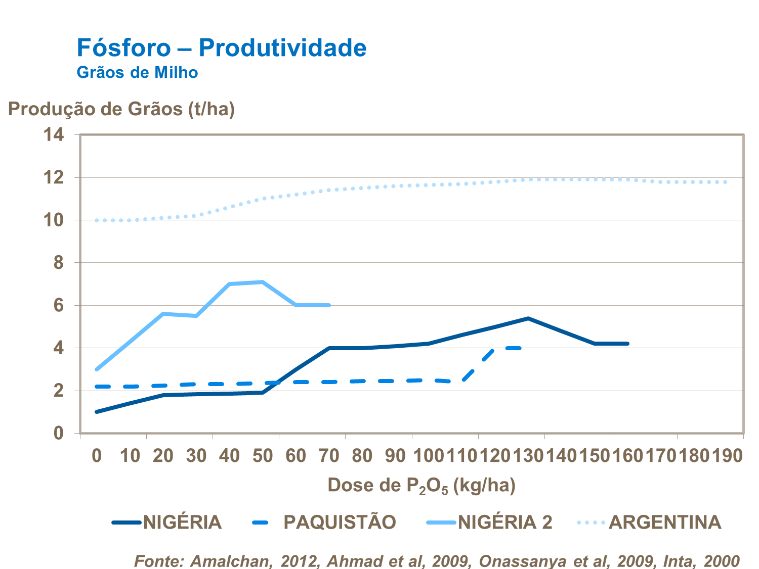 Fosforo