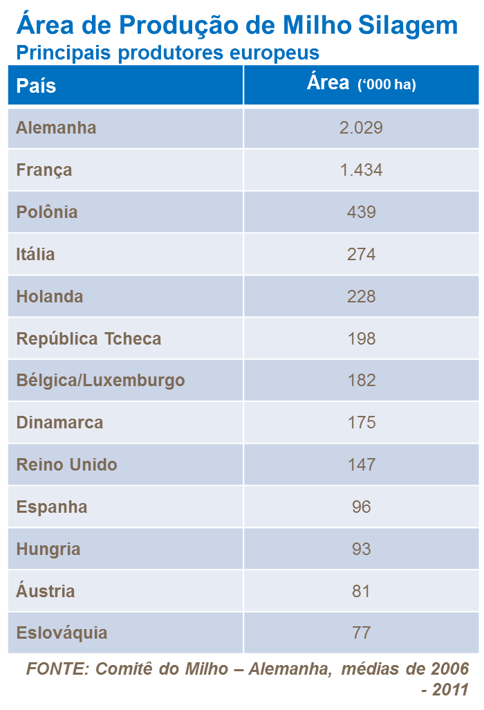 Áreas de produção de milho