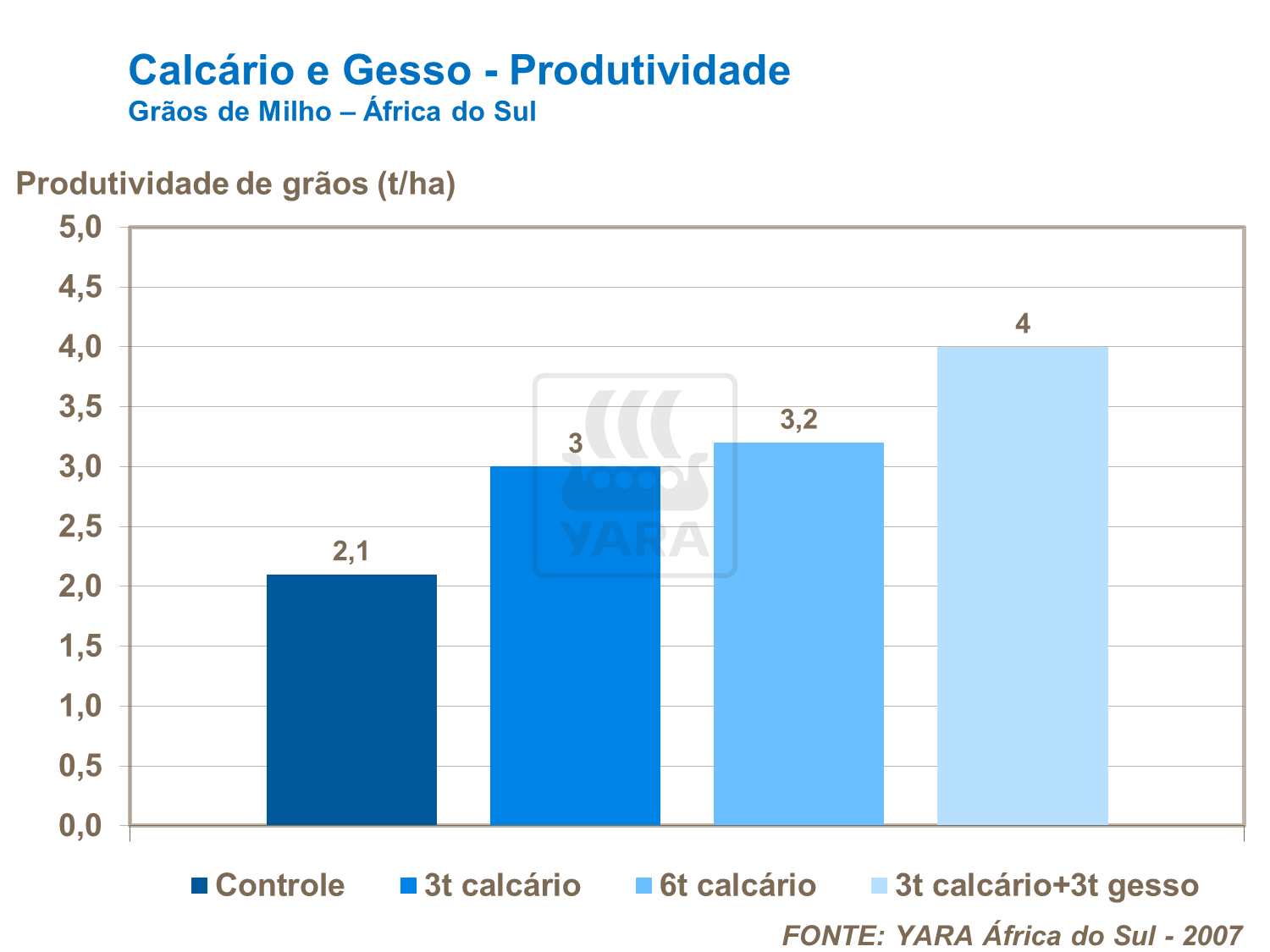 Calcário e Gesso