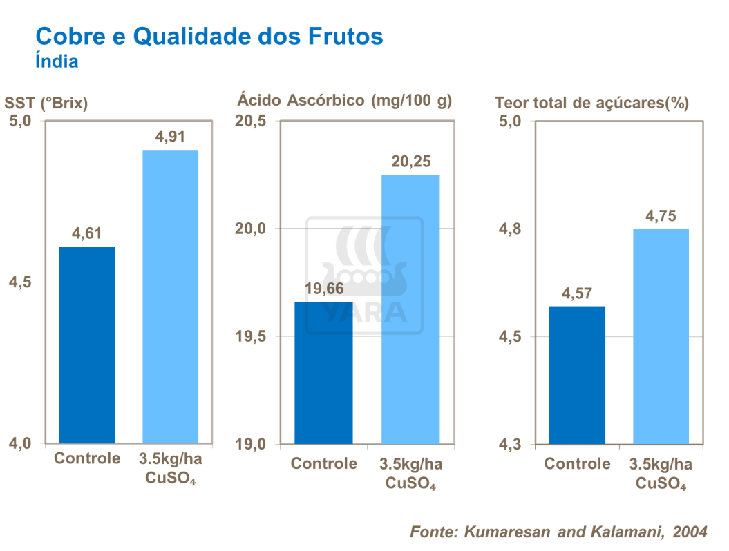 Cobre e qualidade