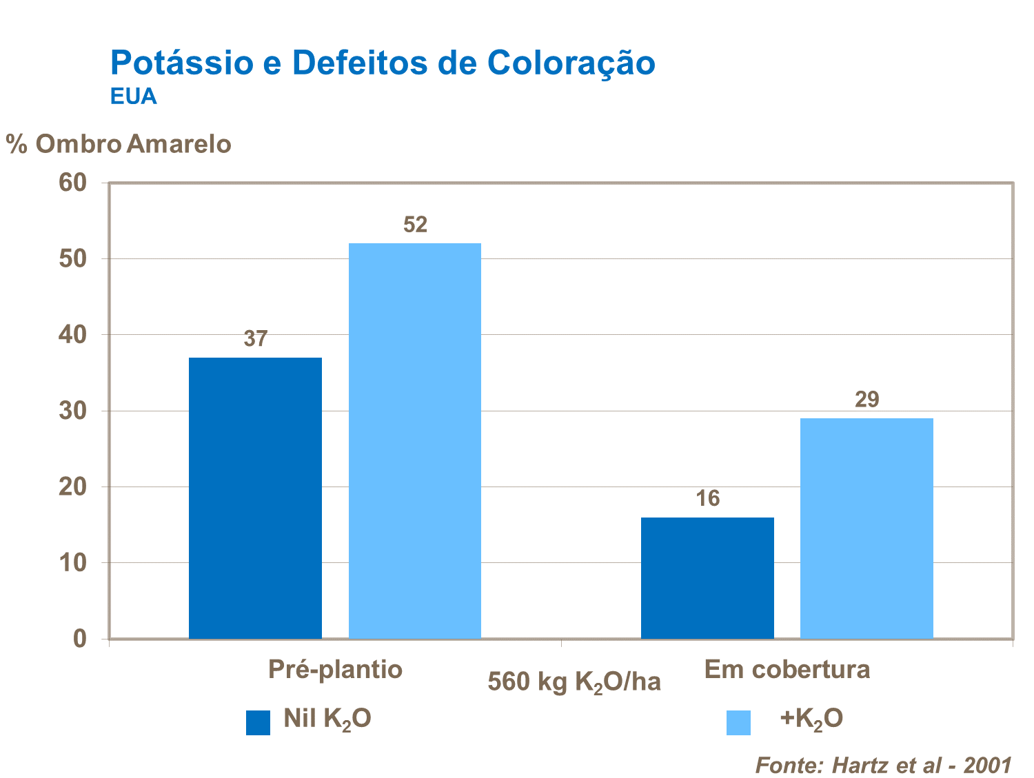 Potássio e defeitos de coloração