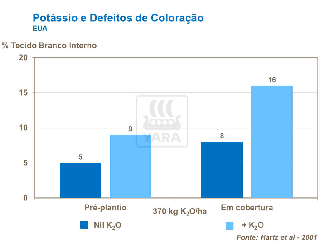 Potássio e defeitos de coloração
