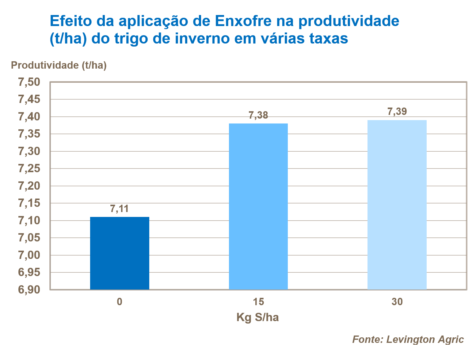 Enxofre