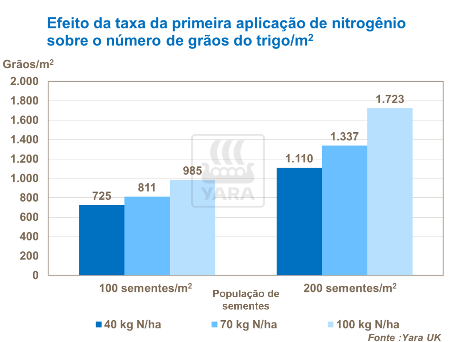 Nitrogênio