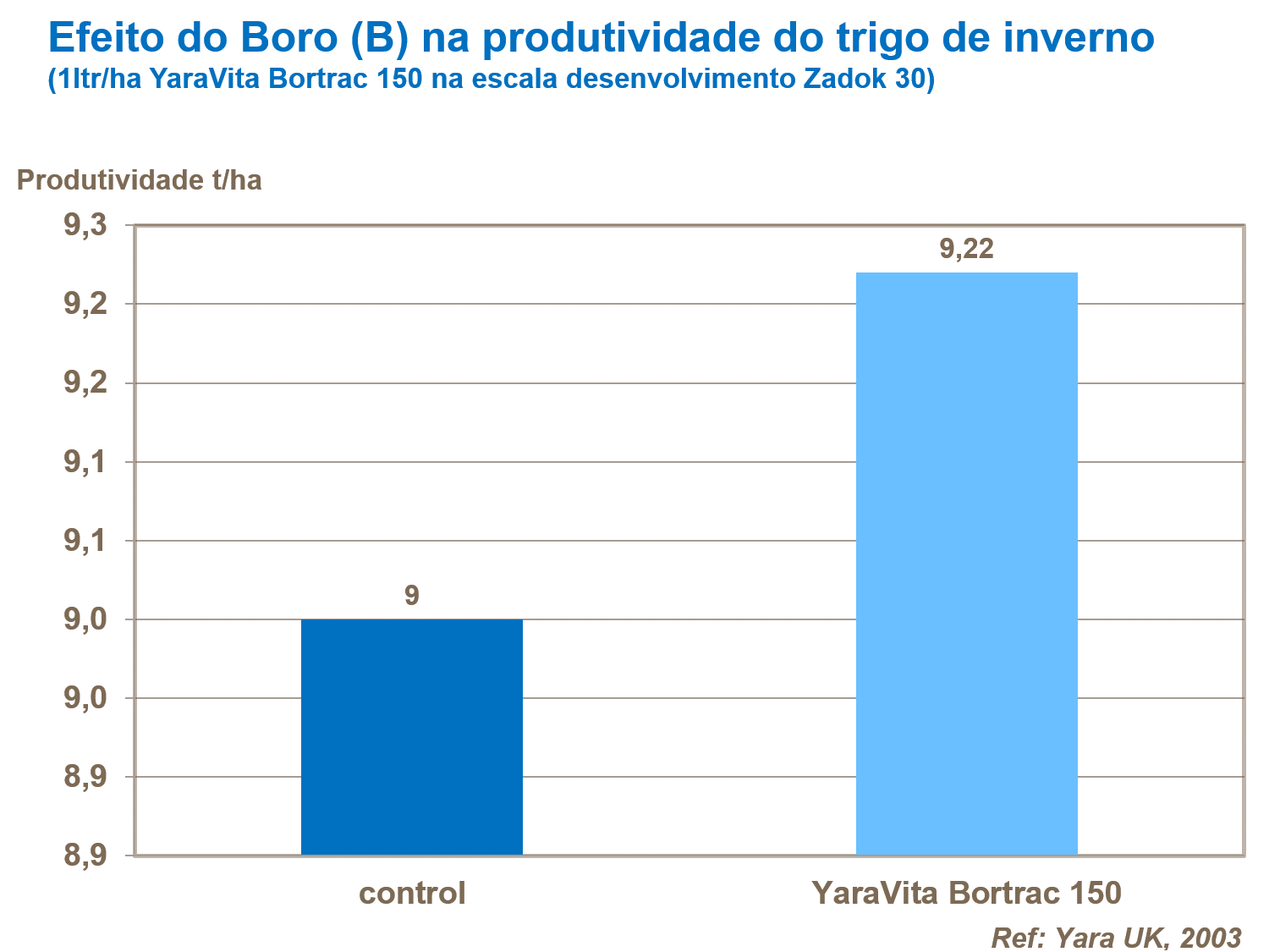 Boro