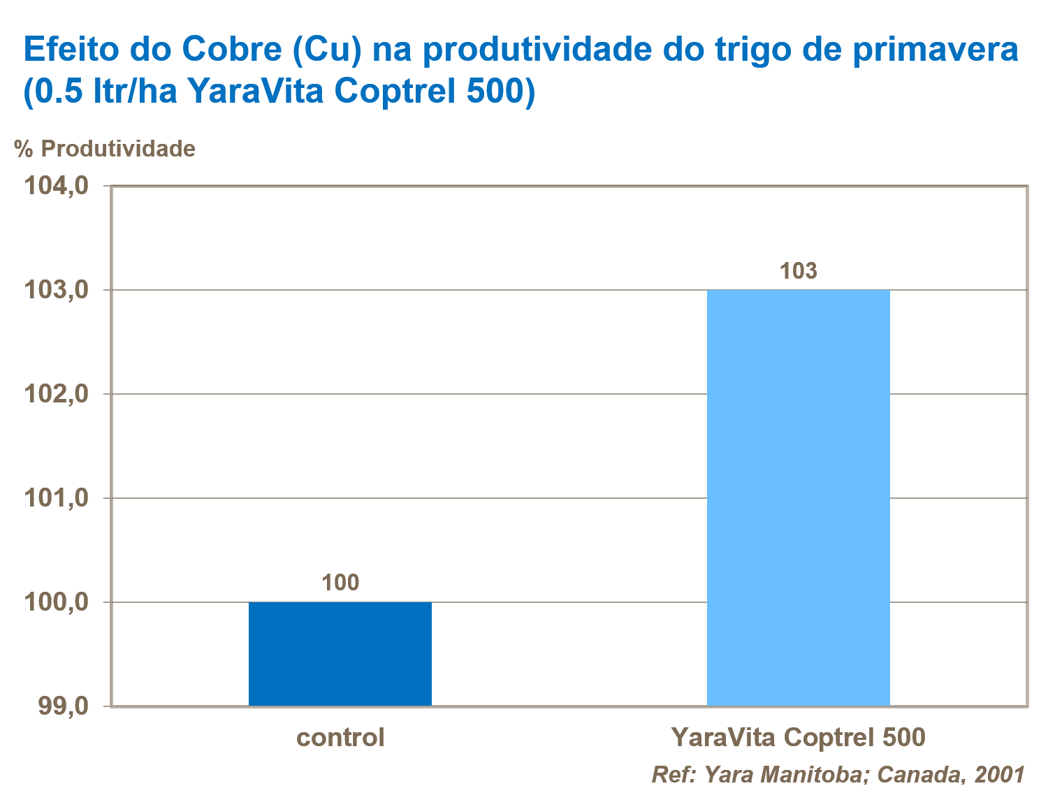 Cobre