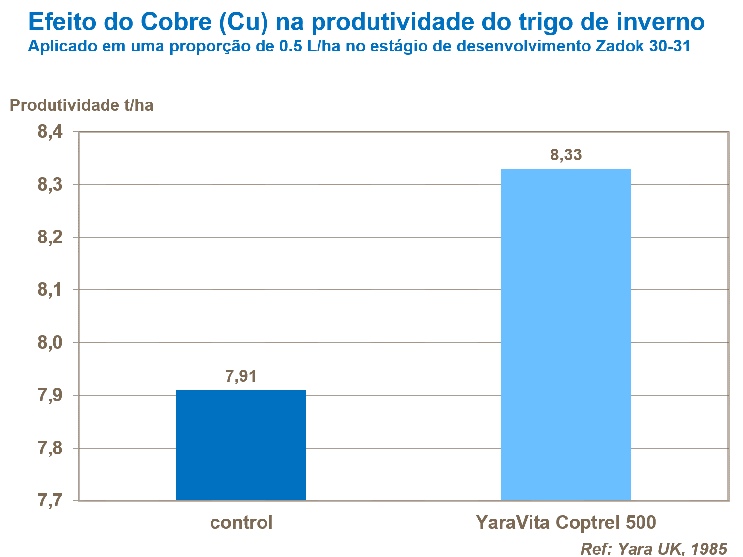 Cobre