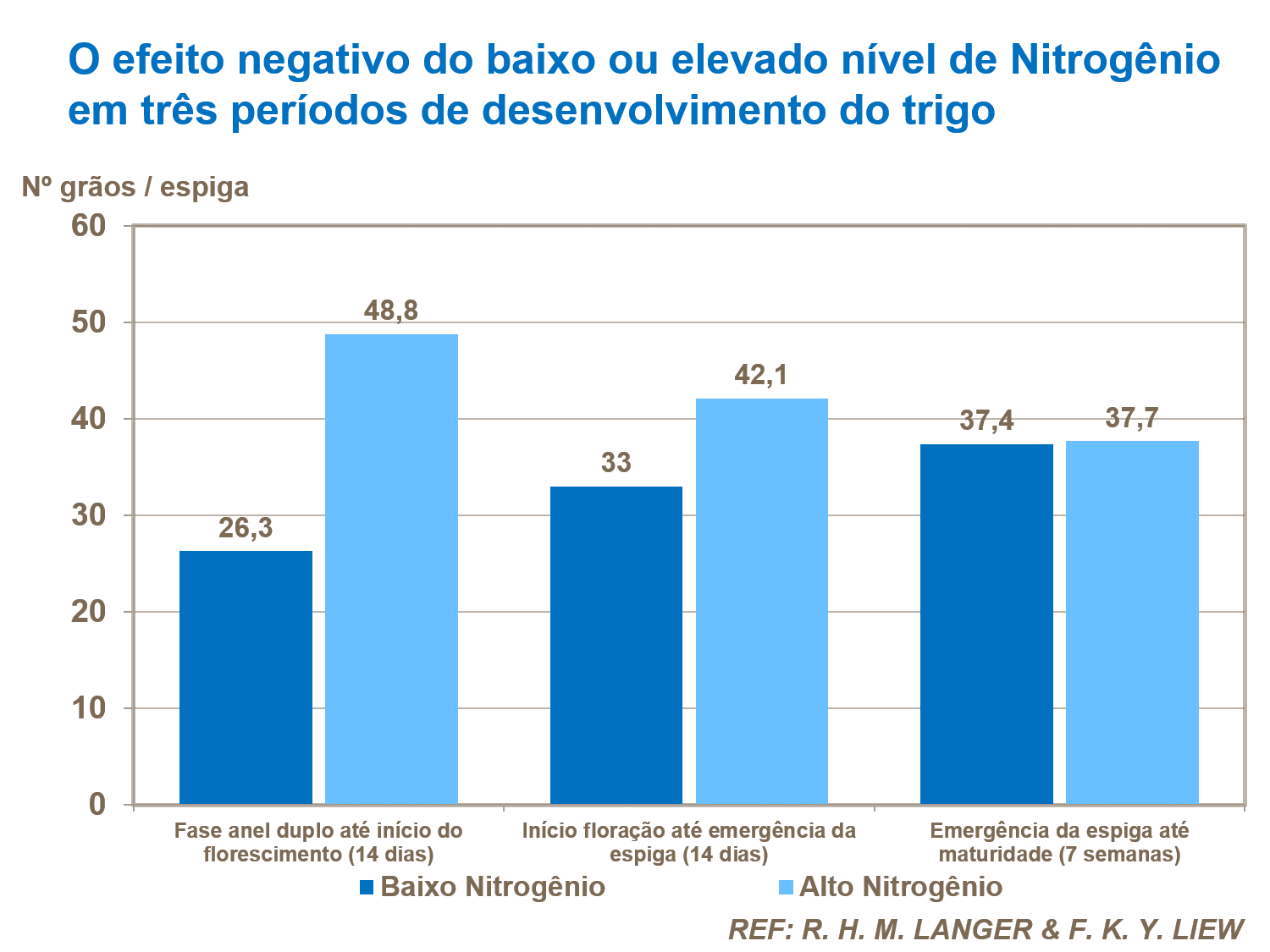 Negativo