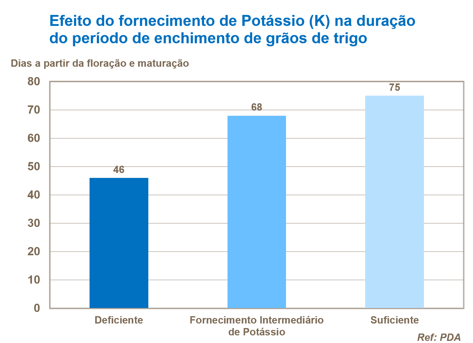 Potássio