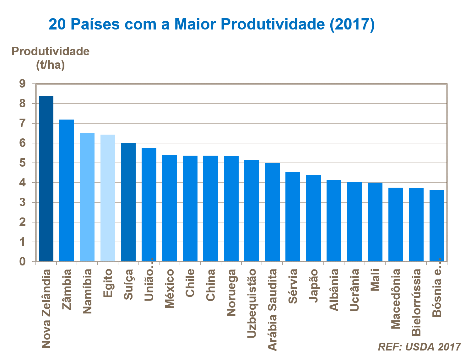 20 países com maior produtividade